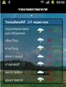 泰国天气 截图
